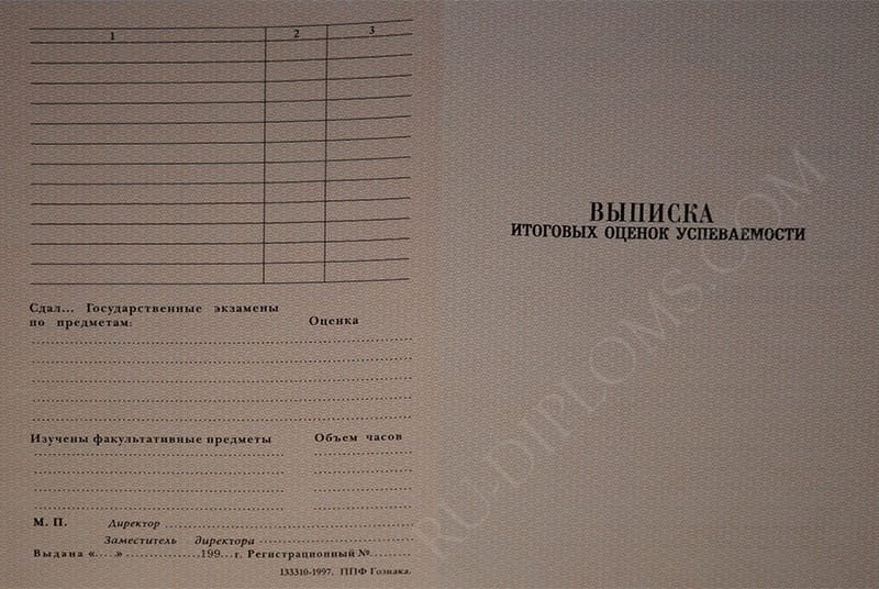 Диплом техникума или колледжа 1997-2003 год Диплом техникума или колледжа 1997-2003 год